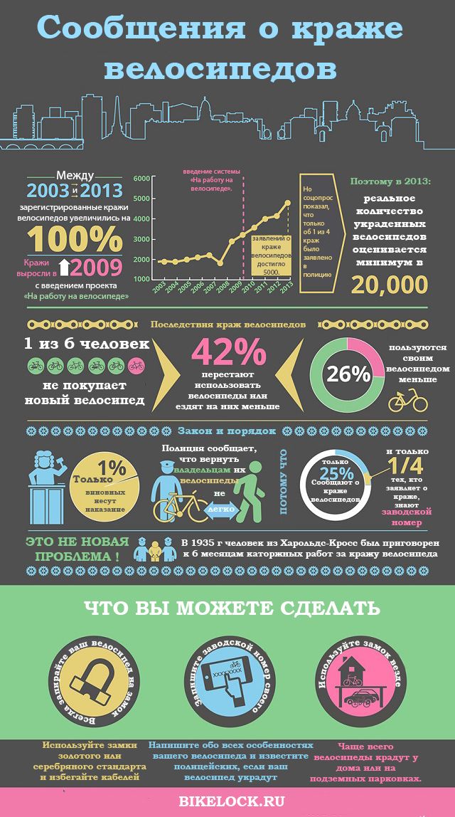 Сообщения о краже велосипедов Сообщения о краже велосипедов