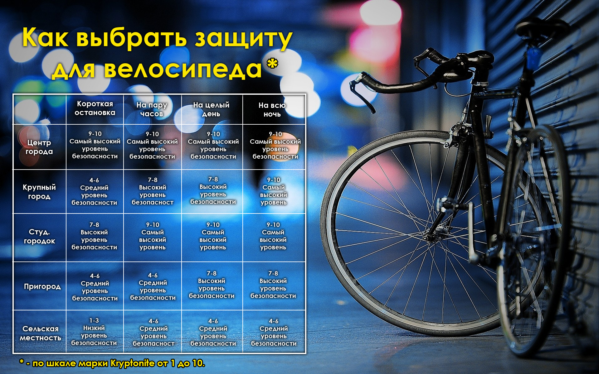 как выбрать велосипедный замок Таблица.jpg