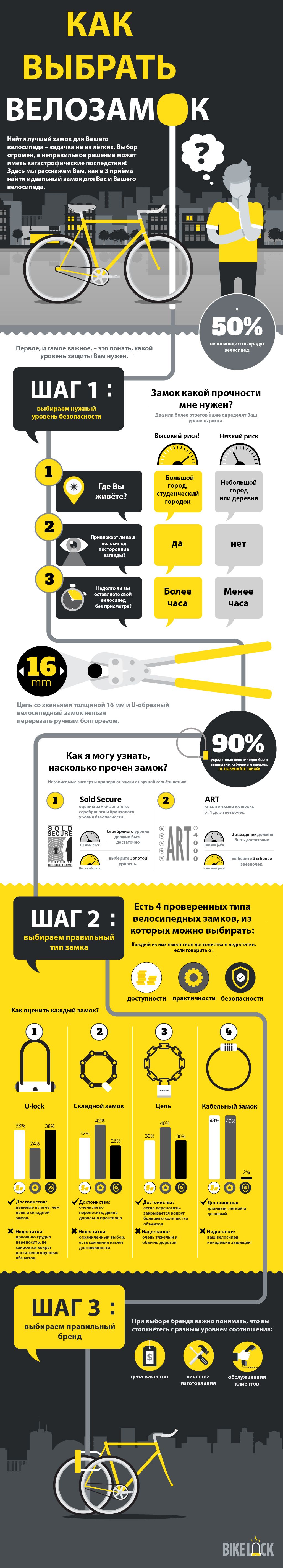 Как подобрать замок? Как подобрать замок?